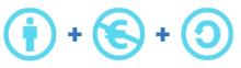 Creative Commons - Attribution + Pas d’Utilisation Commerciale + Partage dans les mêmes conditions (BY NC SA)